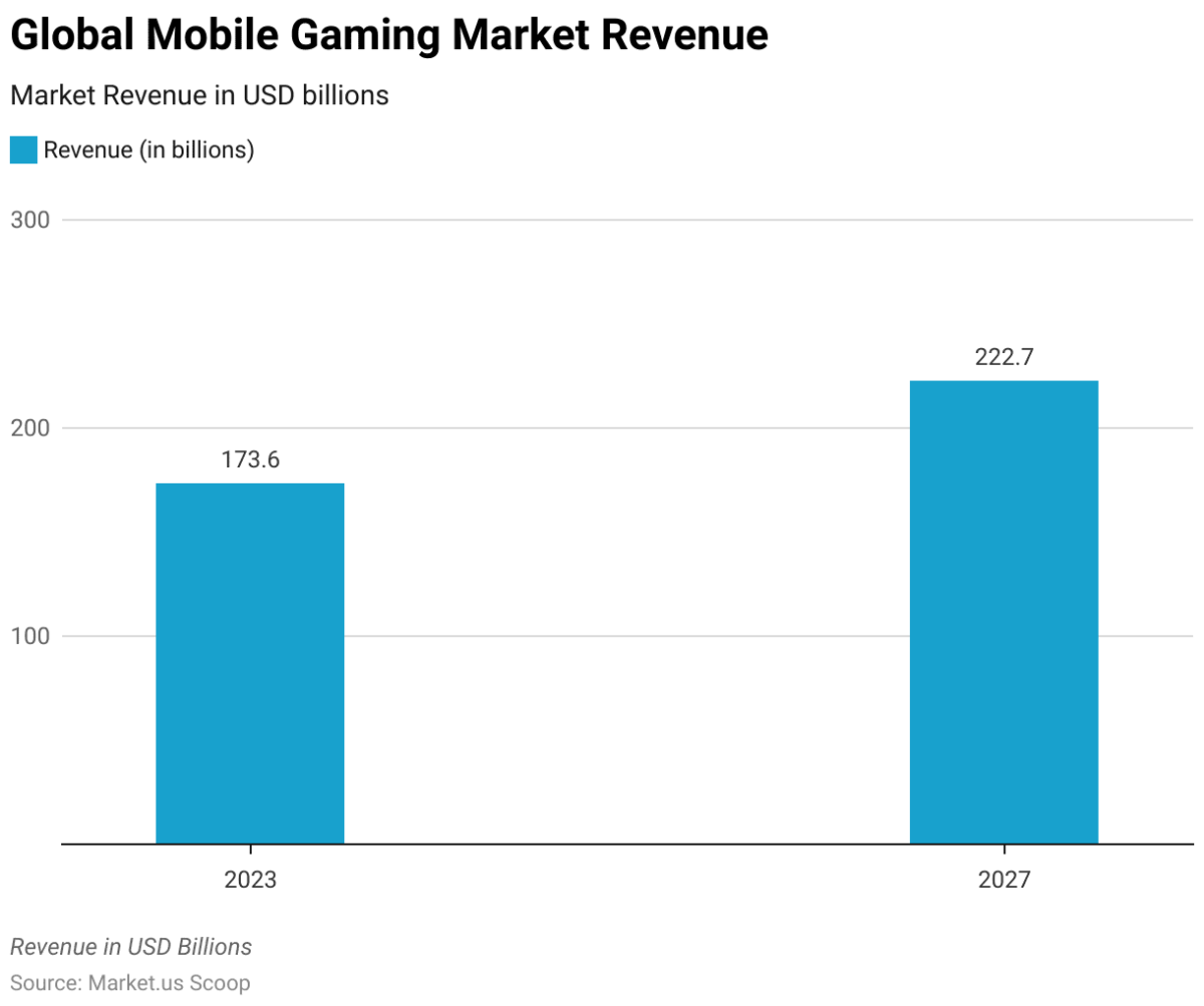 El Estado Actual del F2P en Estados Unidos